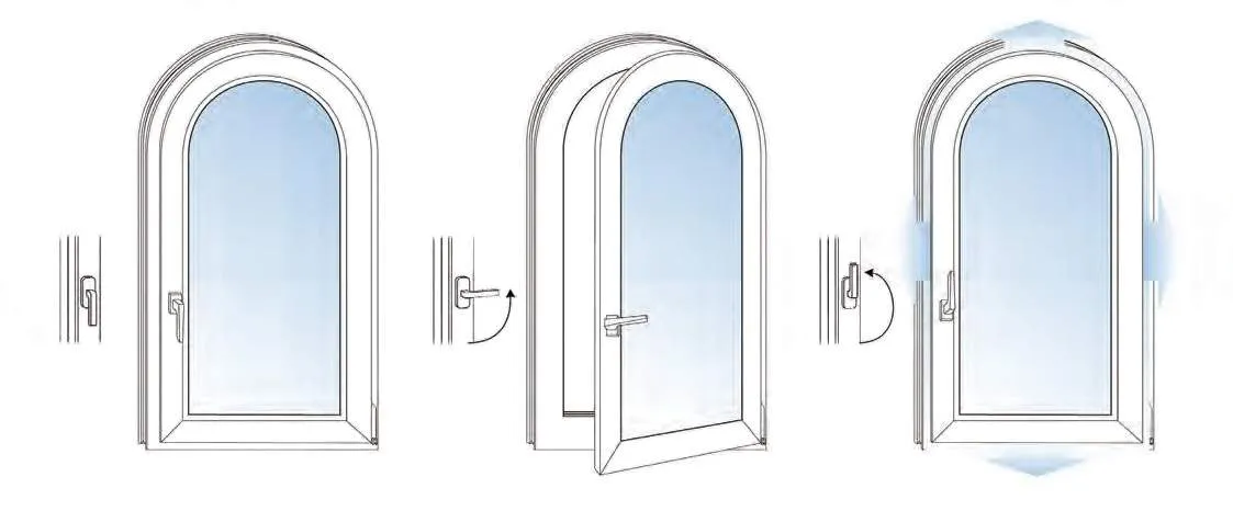 3 function of the window