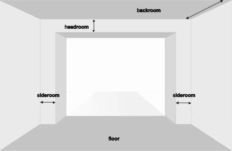 measuring garage door